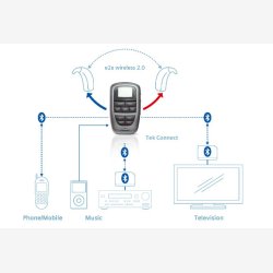 Siemens Tek Connect m/transmitter