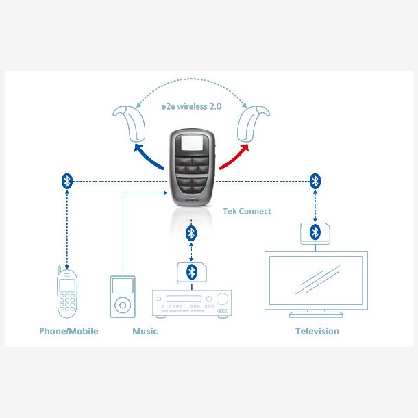 Siemens Tek Connect m/transmitter